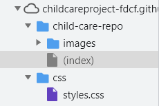 The folder structure of my site